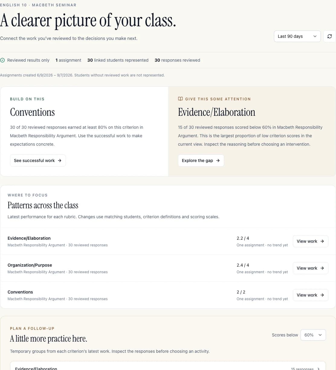 The Class Insights workspace for a synthetic Macbeth class, with a class overview, rubric patterns and assignment history.